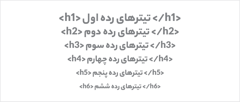 تگ های تیتر در HTML سایت به ترتیب اولویت